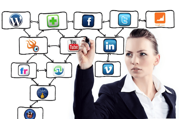 Is Your Social Media Socially Intelligent?