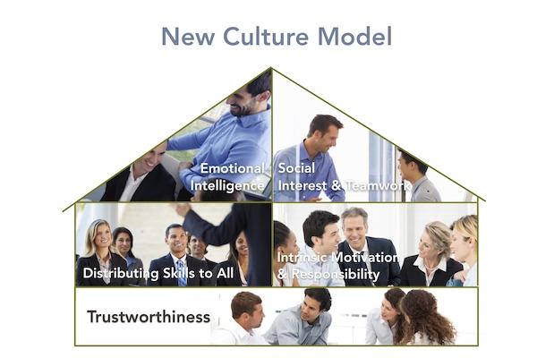 Episode 3 – The New Culture Model
